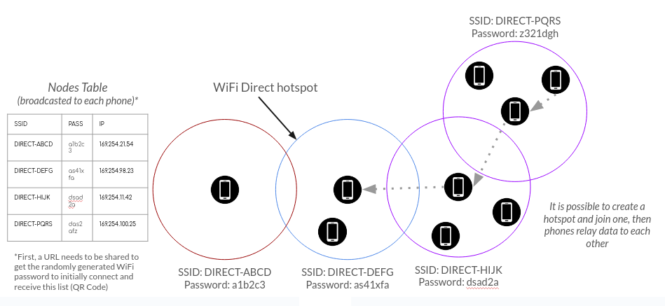 Diagram of how Meshrabiya works